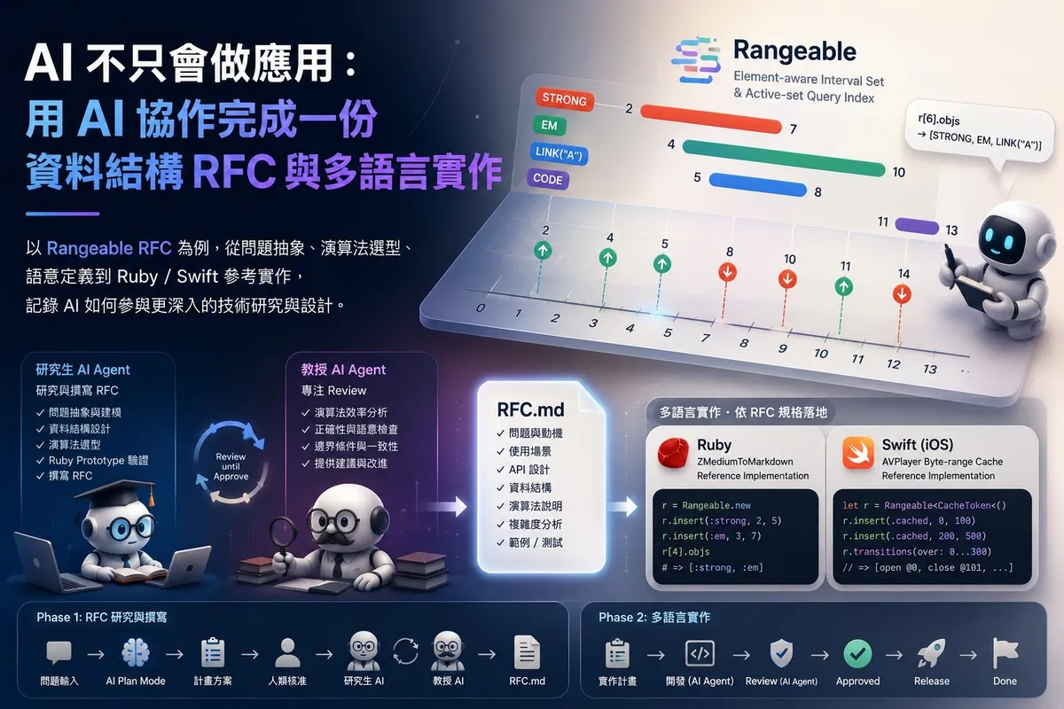 AI 協作で資料構造RFC作成｜多言語実装と技術設計の深掘り